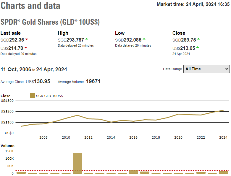 A screenshot of a graph

Description automatically generated