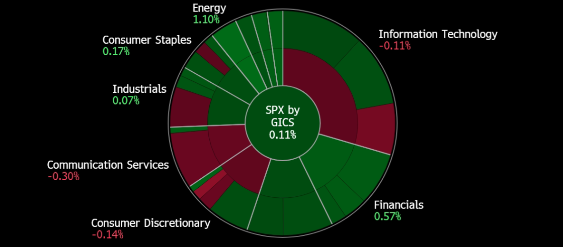 A screenshot of a graph

Description automatically generated