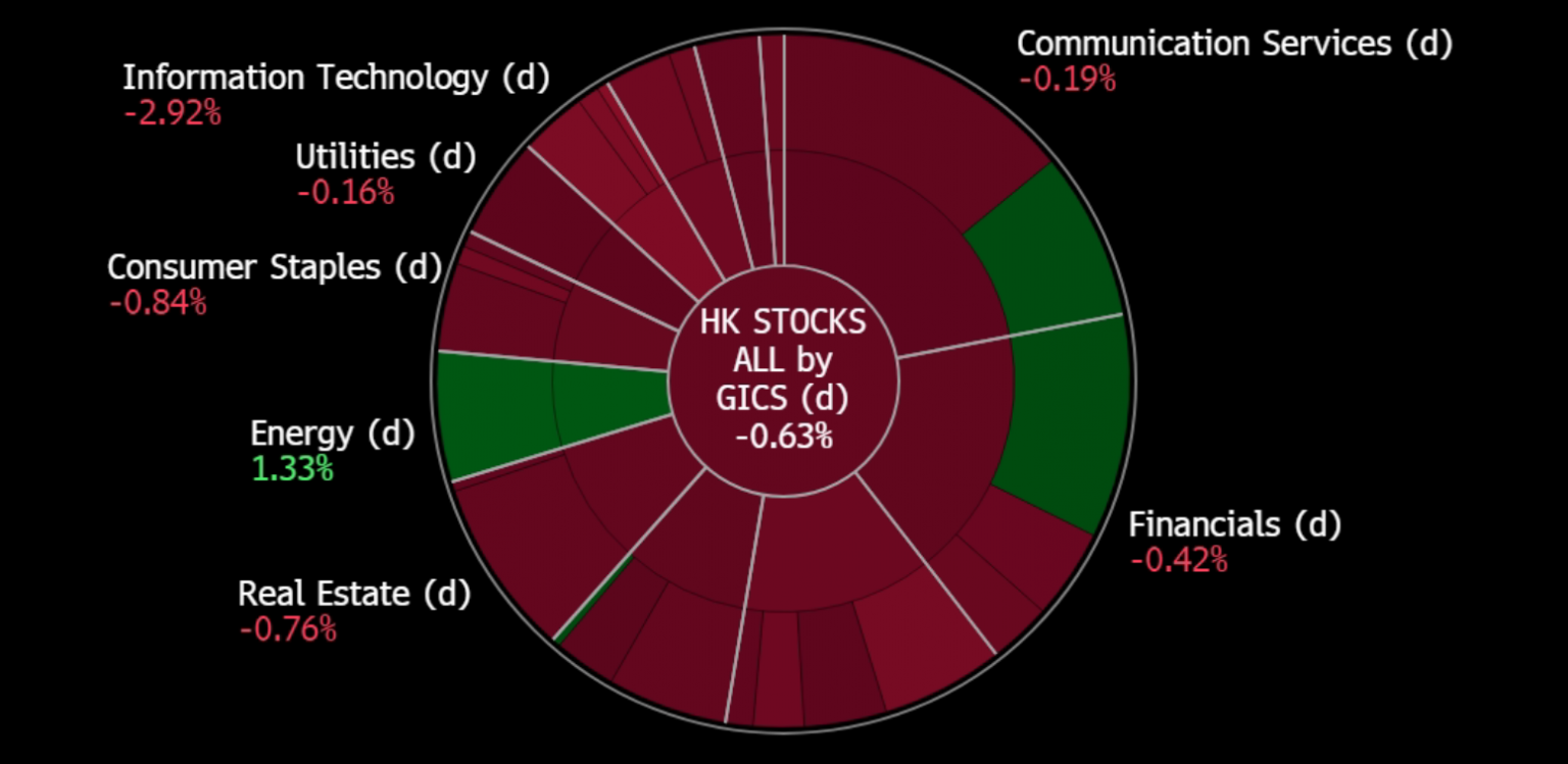 22 April 2024 Genting Singapore Ltd. (GENS SP), Jiangxi Copper Co. Ltd
