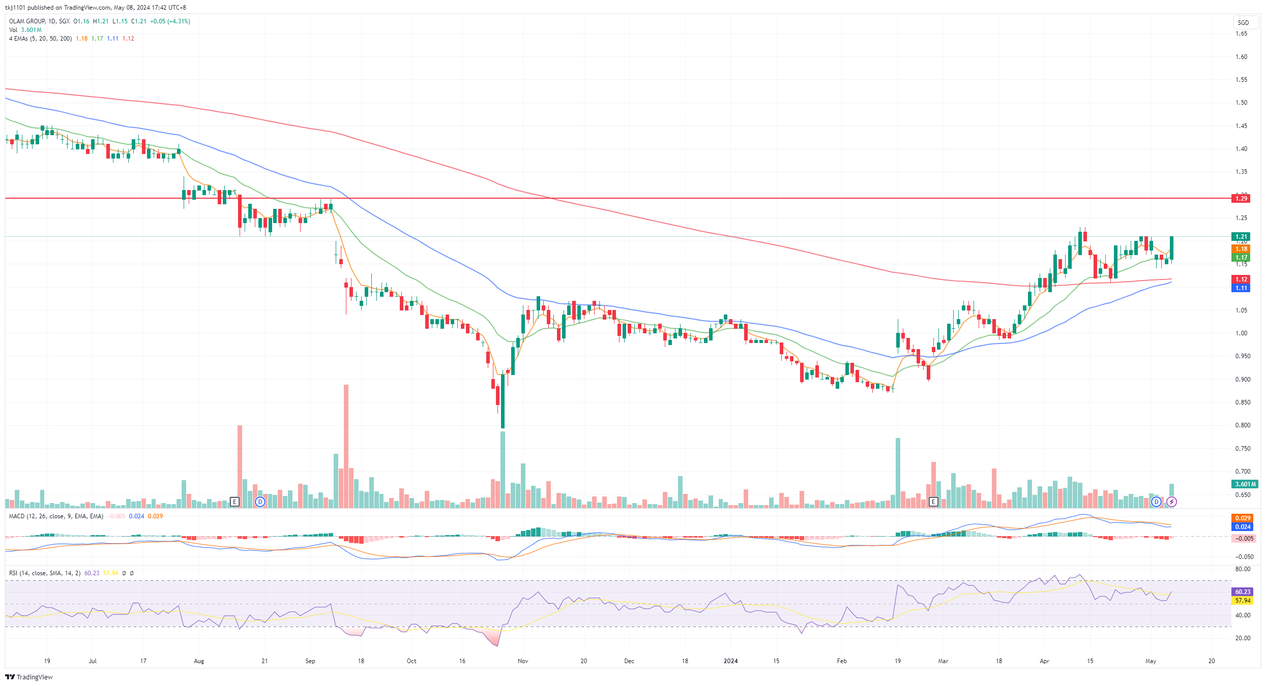 A graph of stock market
Description automatically generated with medium confidence