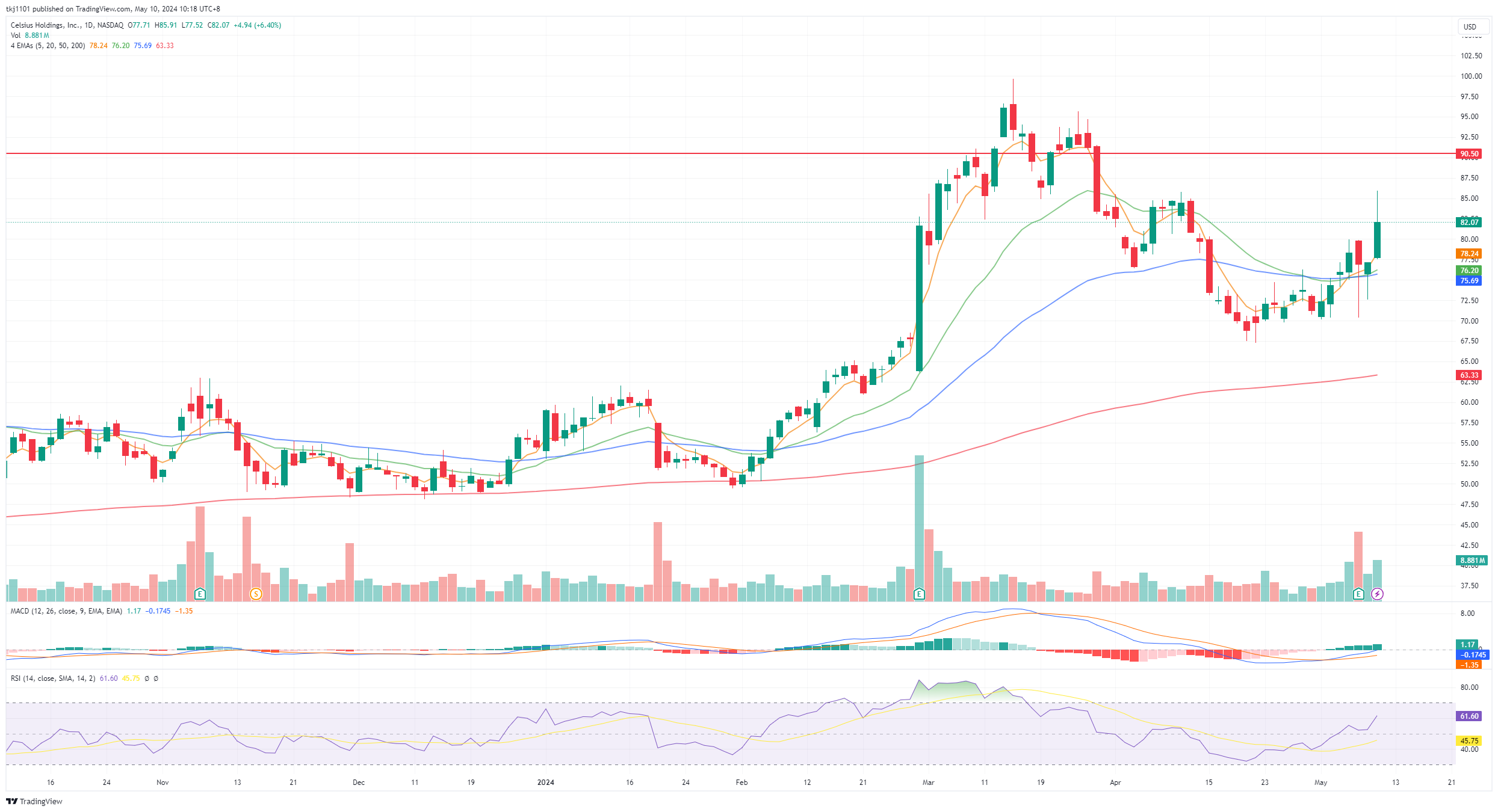 A graph of stock market

Description automatically generated