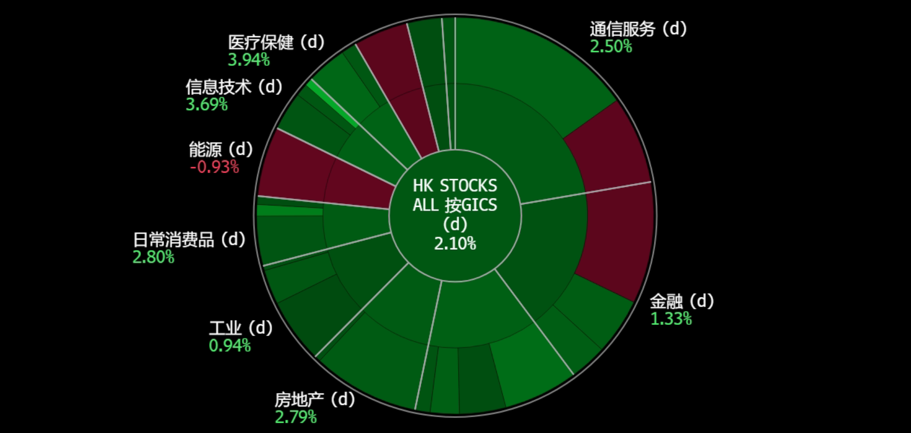 A screen shot of a chart
Description automatically generated