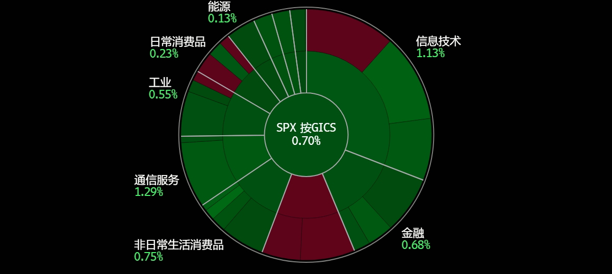 A screen shot of a chart
Description automatically generated
