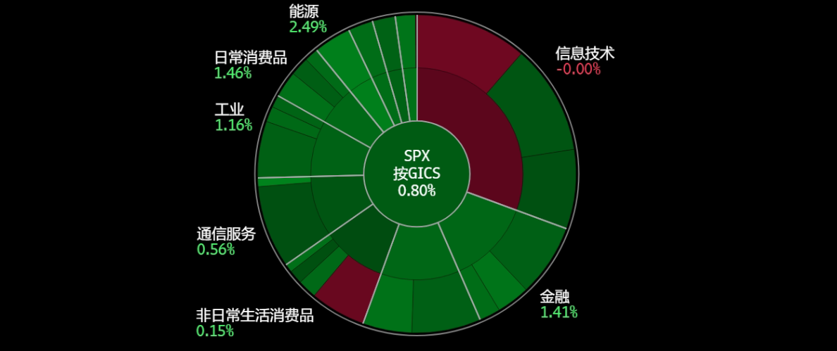 A screen shot of a chart
Description automatically generated