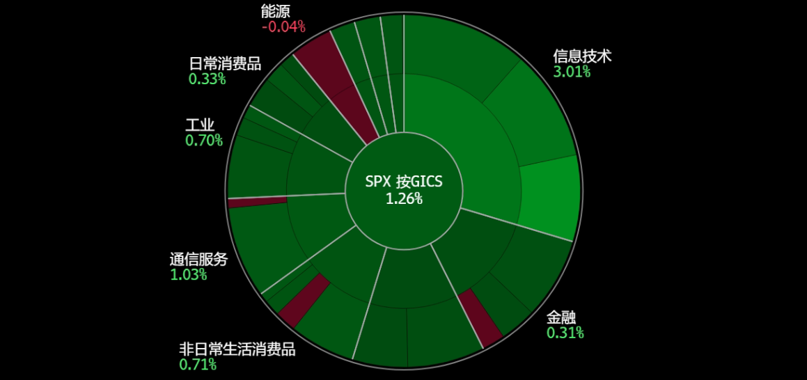 A screen shot of a chart
Description automatically generated