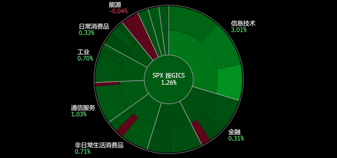 A screen shot of a chart

Description automatically generated