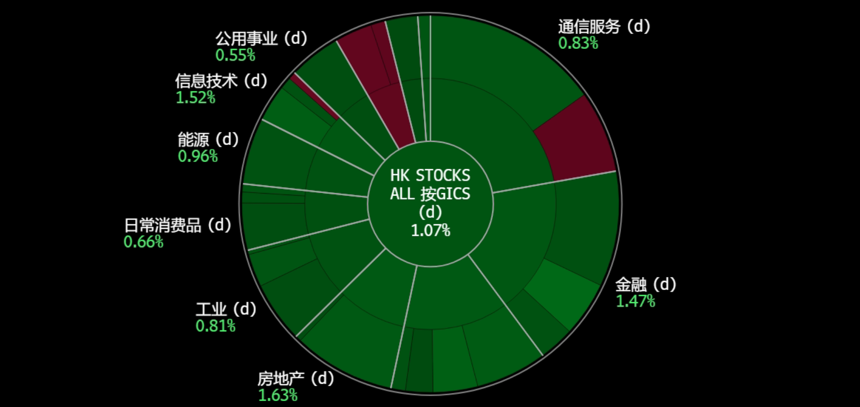 A screen shot of a chart
Description automatically generated