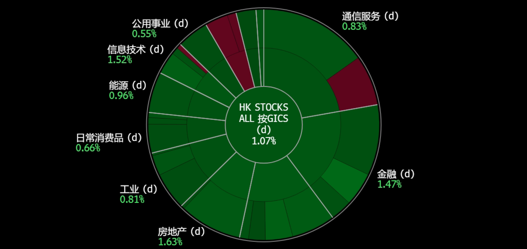 A screen shot of a chart

Description automatically generated