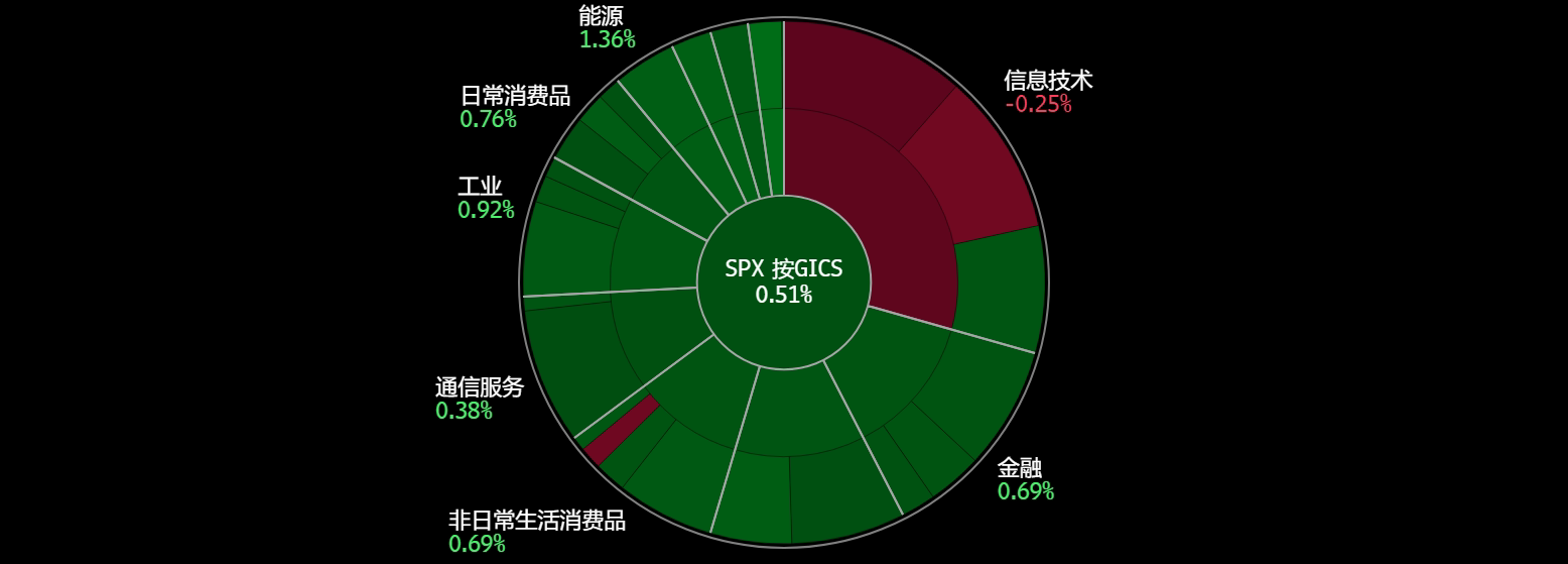 A screen shot of a chart

Description automatically generated