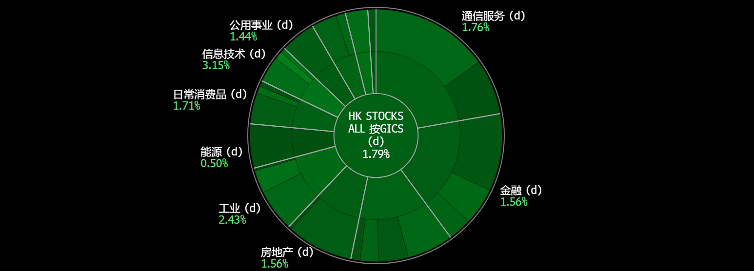 A screen shot of a chart

Description automatically generated