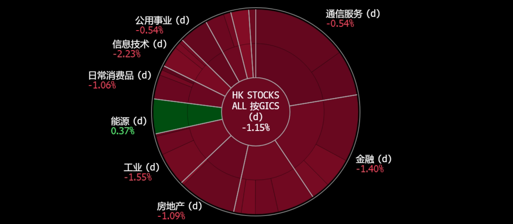 A screen shot of a graph

Description automatically generated