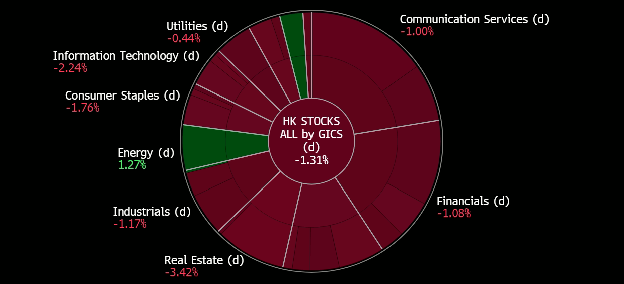 A screen shot of a graph
Description automatically generated