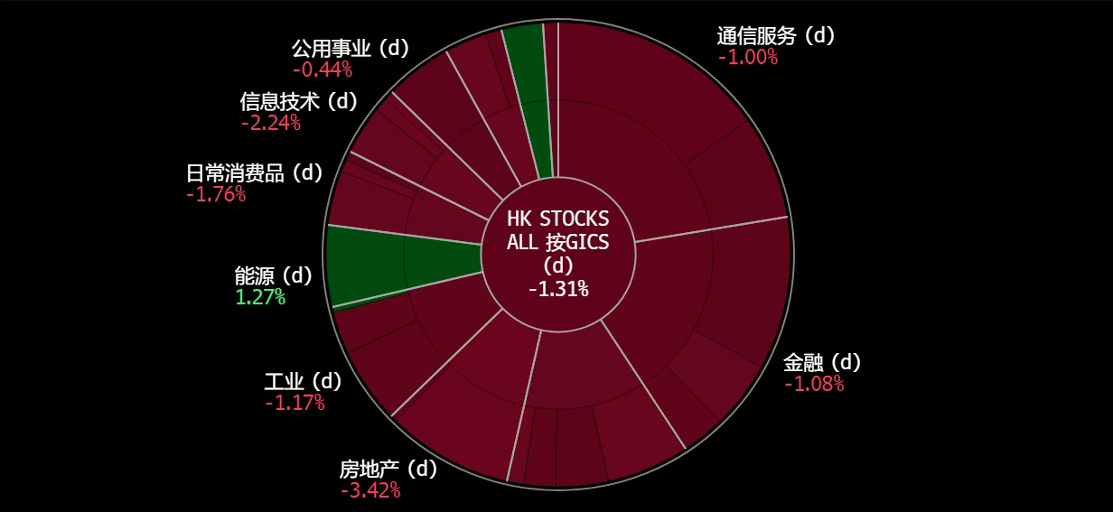 A screen shot of a graph
Description automatically generated