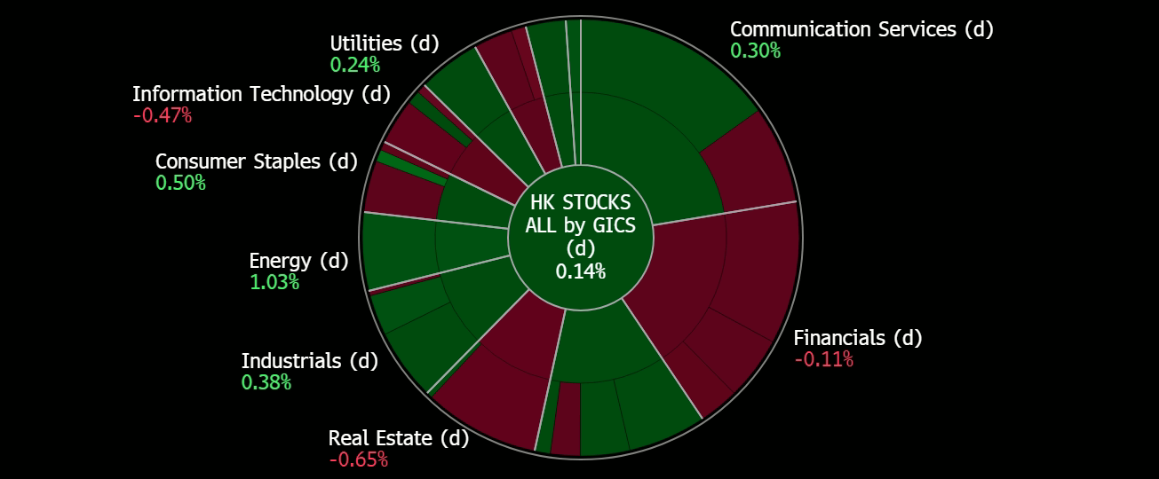 A screen shot of a graph
Description automatically generated
