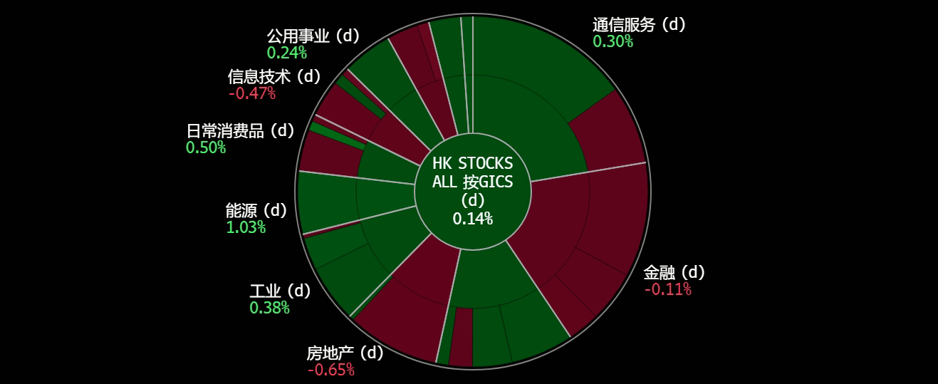 A screen shot of a graph
Description automatically generated