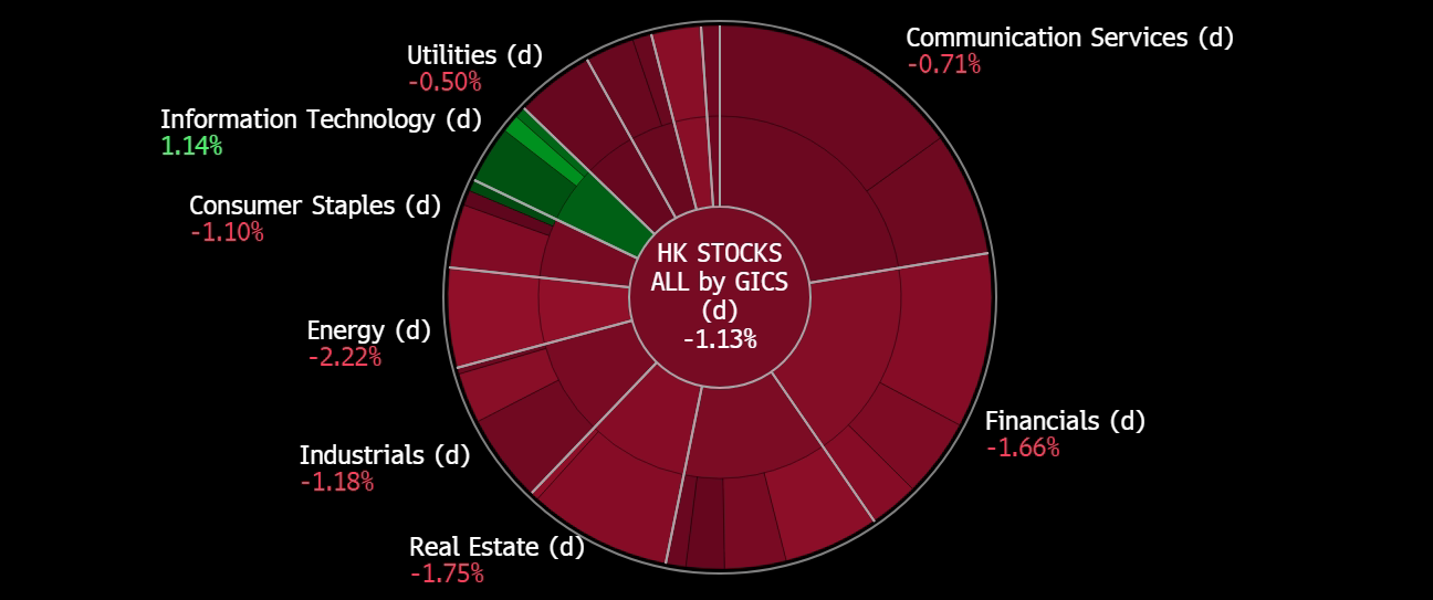 A screen shot of a graph
Description automatically generated