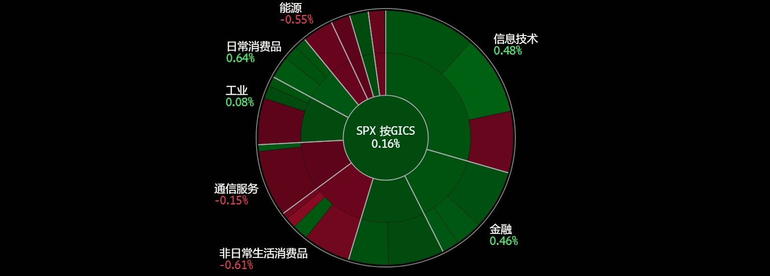 A screen shot of a graph
Description automatically generated