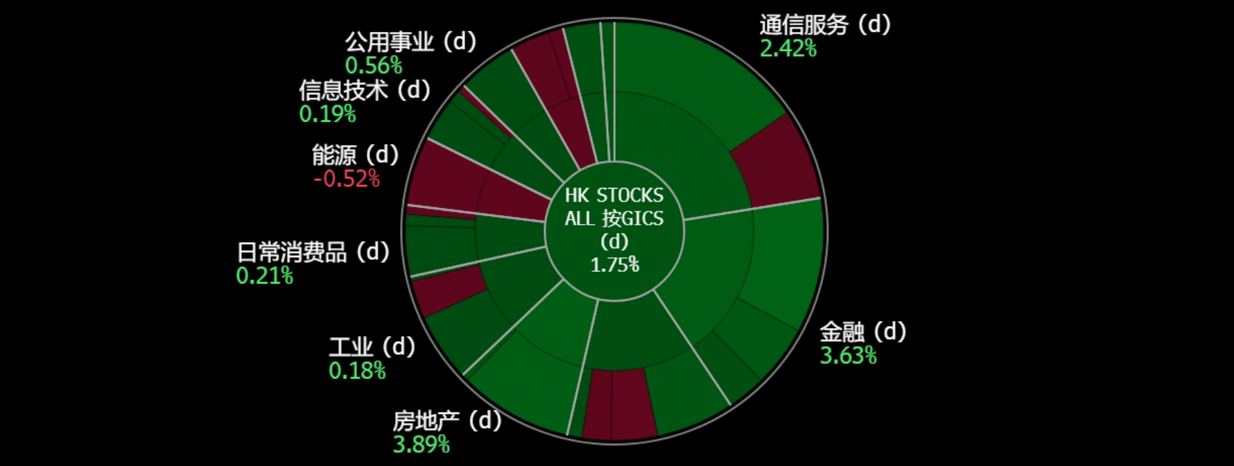 A screen shot of a graph
Description automatically generated
