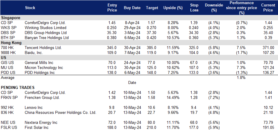 A screenshot of a data sheet
Description automatically generated