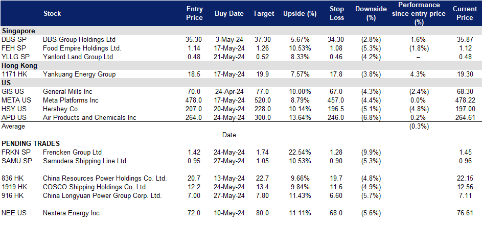 A screenshot of a data sheet
Description automatically generated