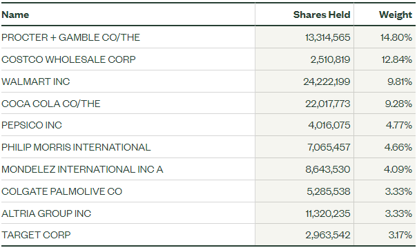 A screenshot of a table
Description automatically generated
