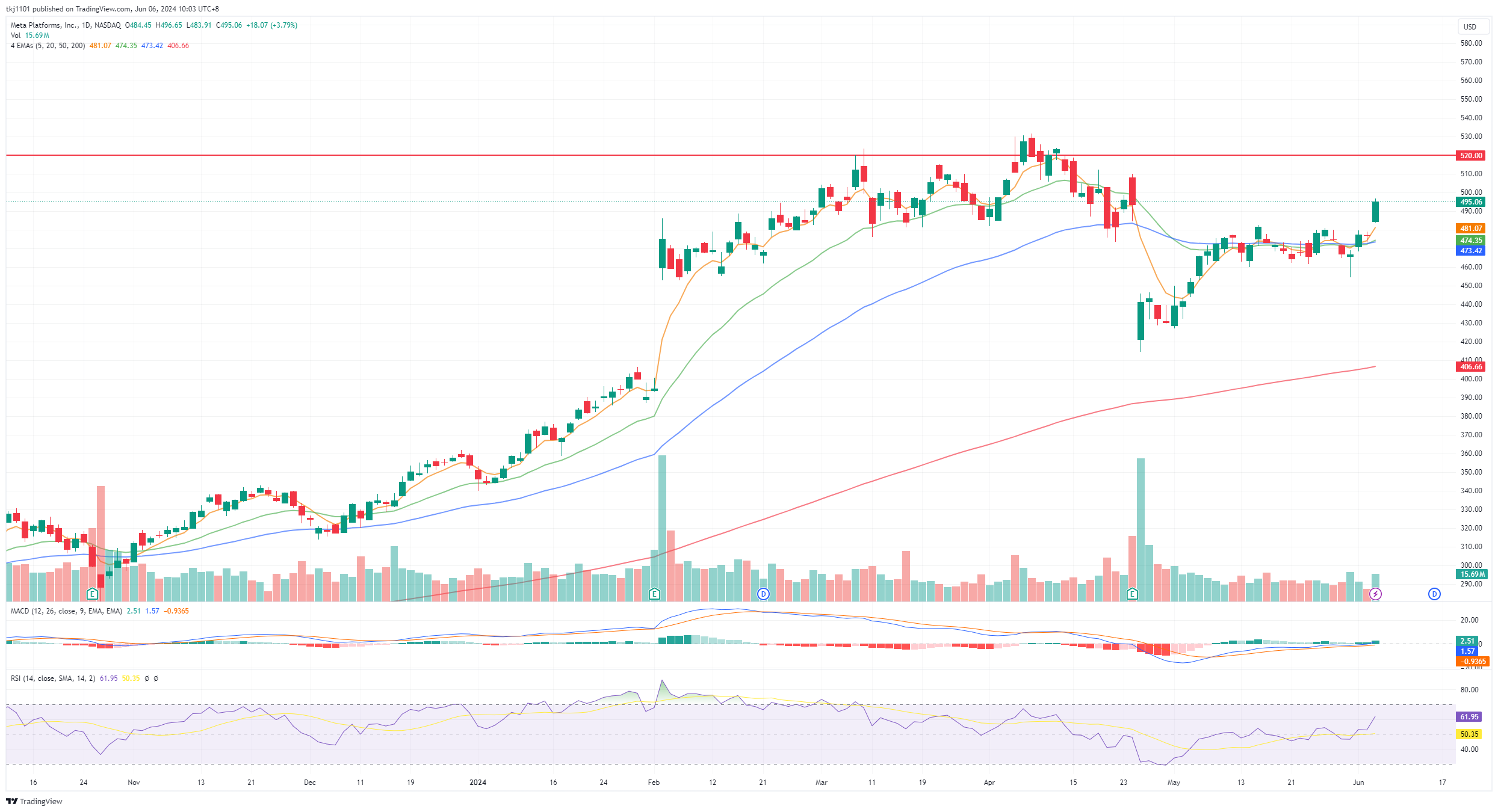 A graph of stock market
Description automatically generated