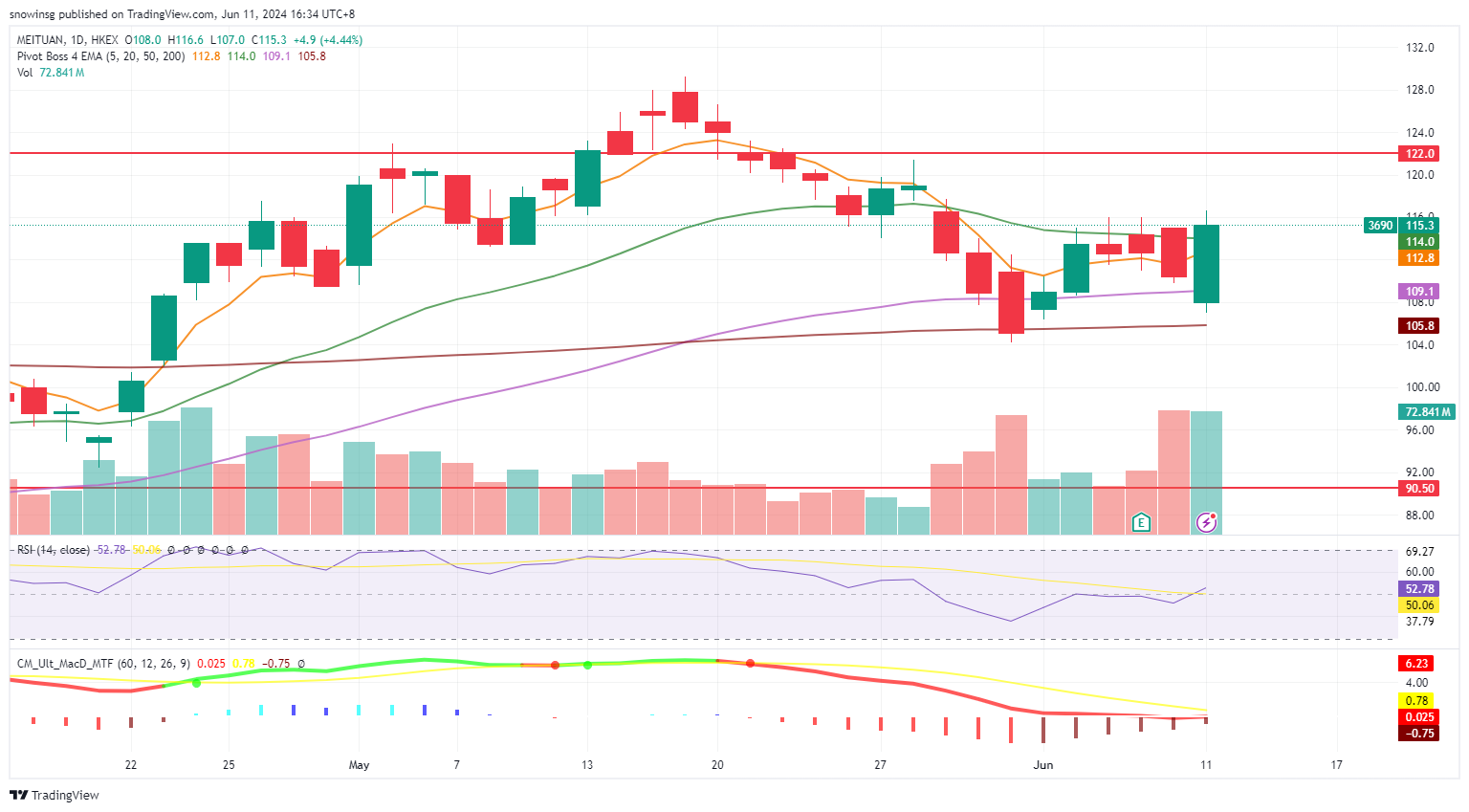A graph of stock market
Description automatically generated with medium confidence