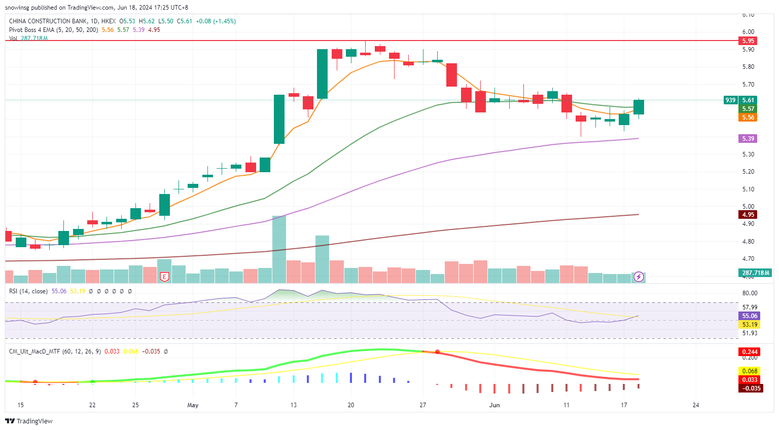 A graph of stock market
Description automatically generated with medium confidence