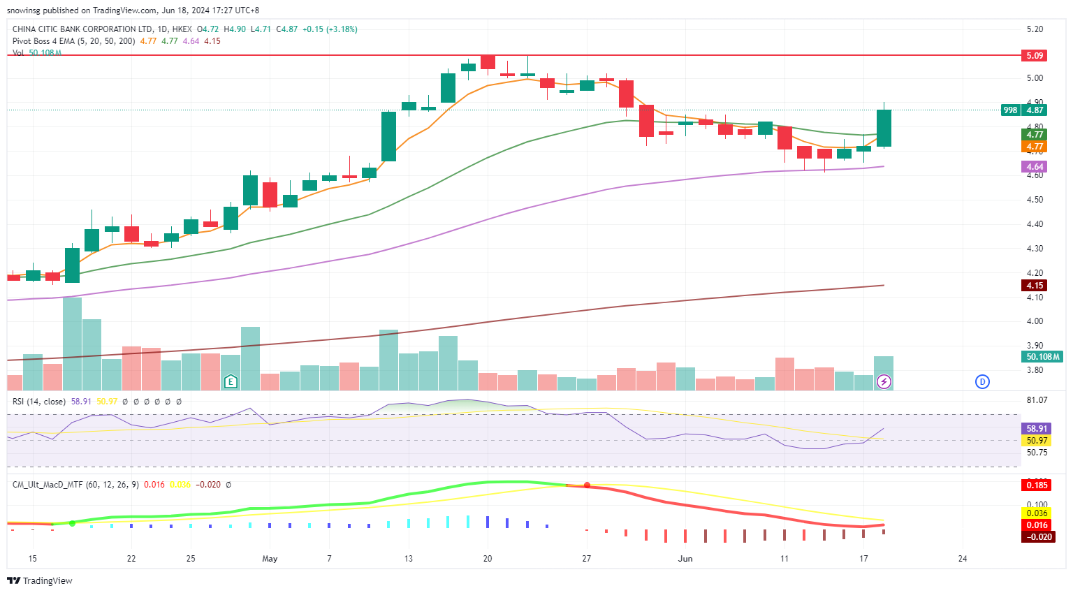 A graph of stock market

Description automatically generated with medium confidence