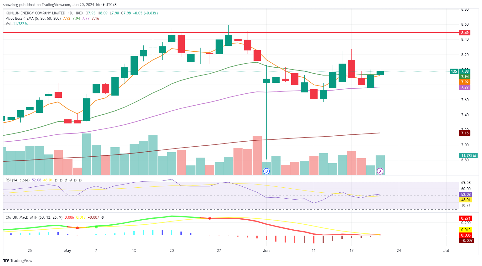 A graph of stock market
Description automatically generated