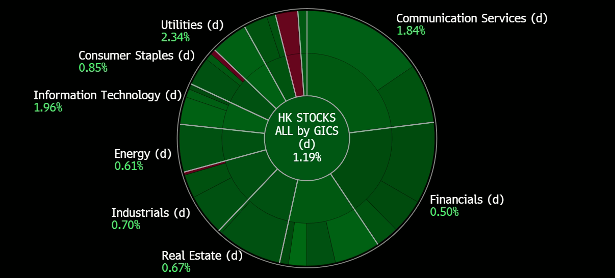 A screen shot of a chart
Description automatically generated