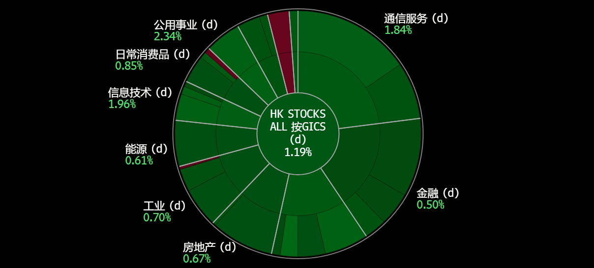 A screen shot of a chart

Description automatically generated