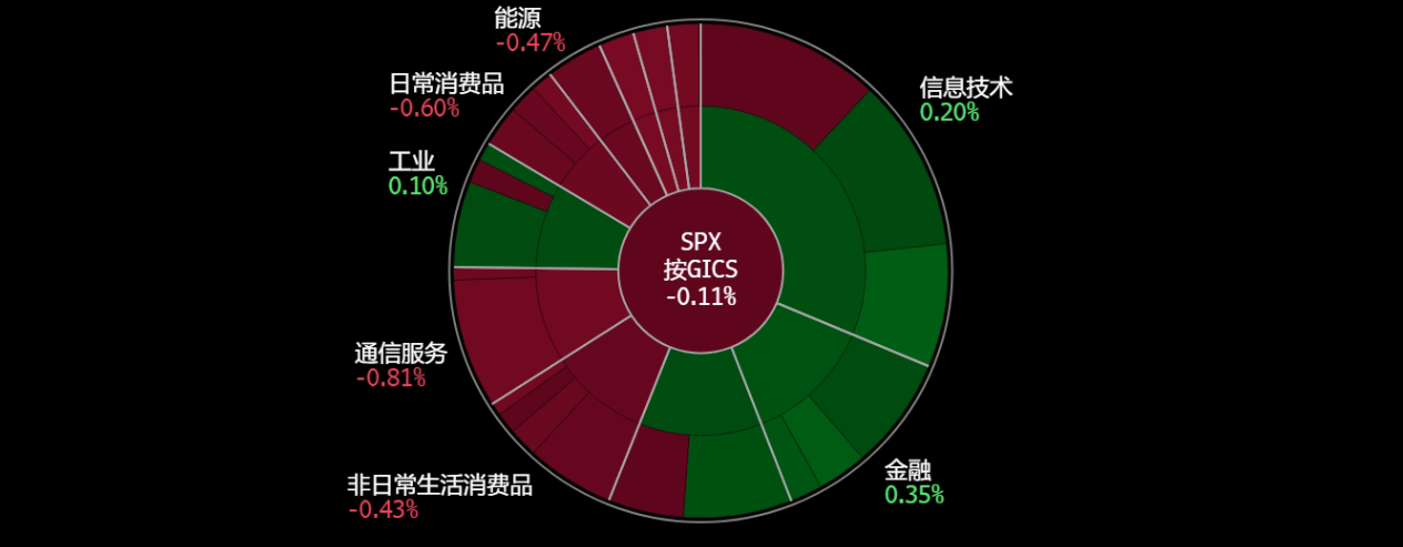 A screen shot of a graph
Description automatically generated