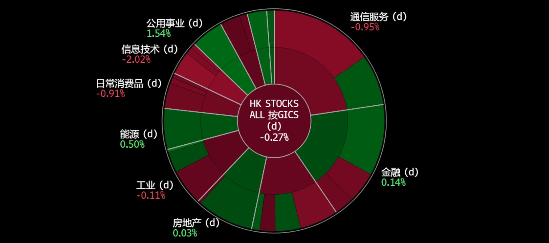 A screen shot of a graph
Description automatically generated