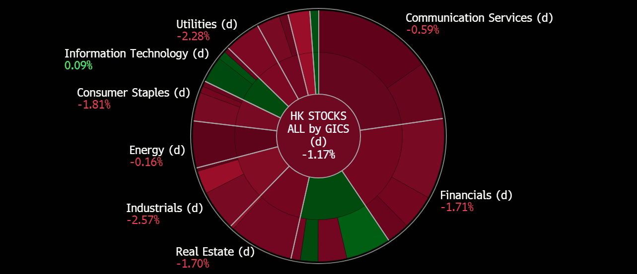 A screen shot of a graph

Description automatically generated