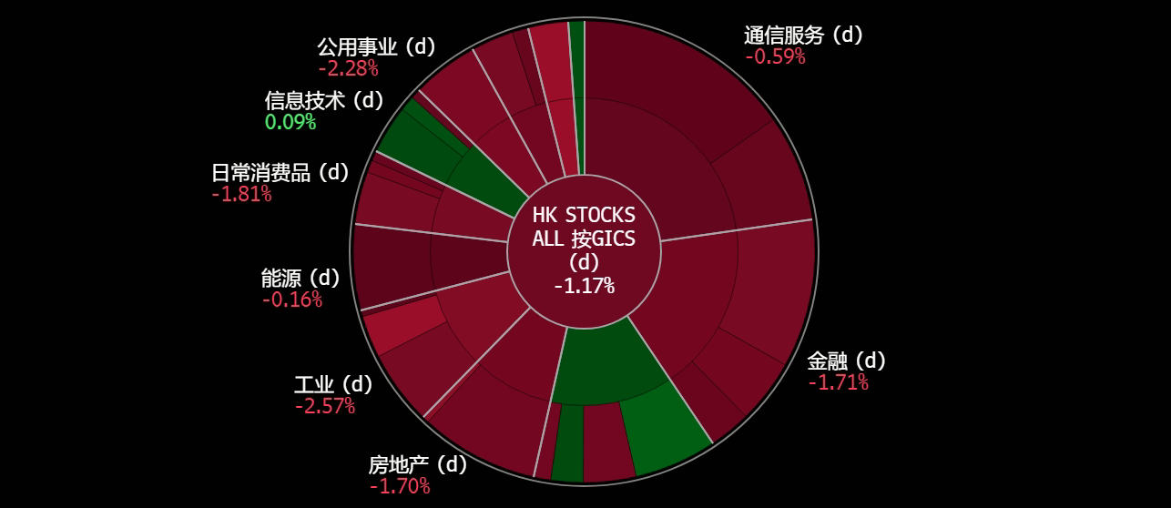 A screen shot of a graph
Description automatically generated