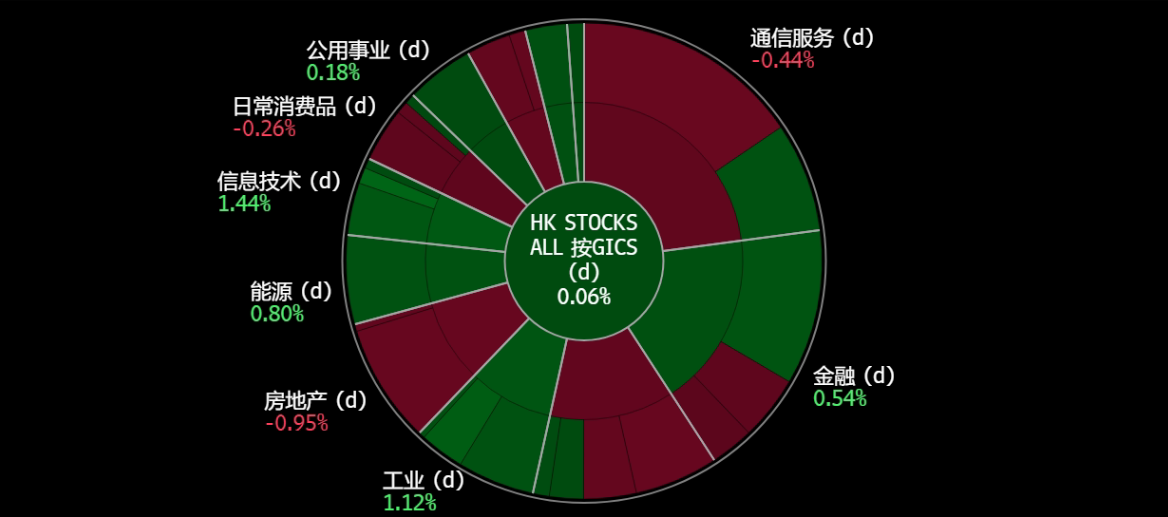 A screen shot of a graph
Description automatically generated