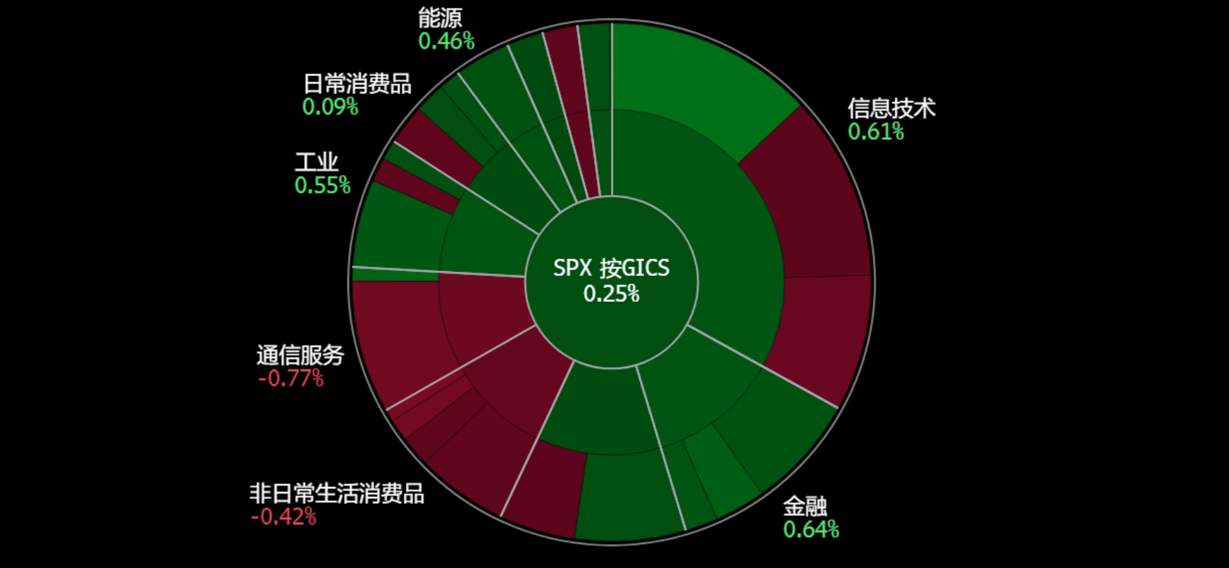 A screen shot of a graph
Description automatically generated