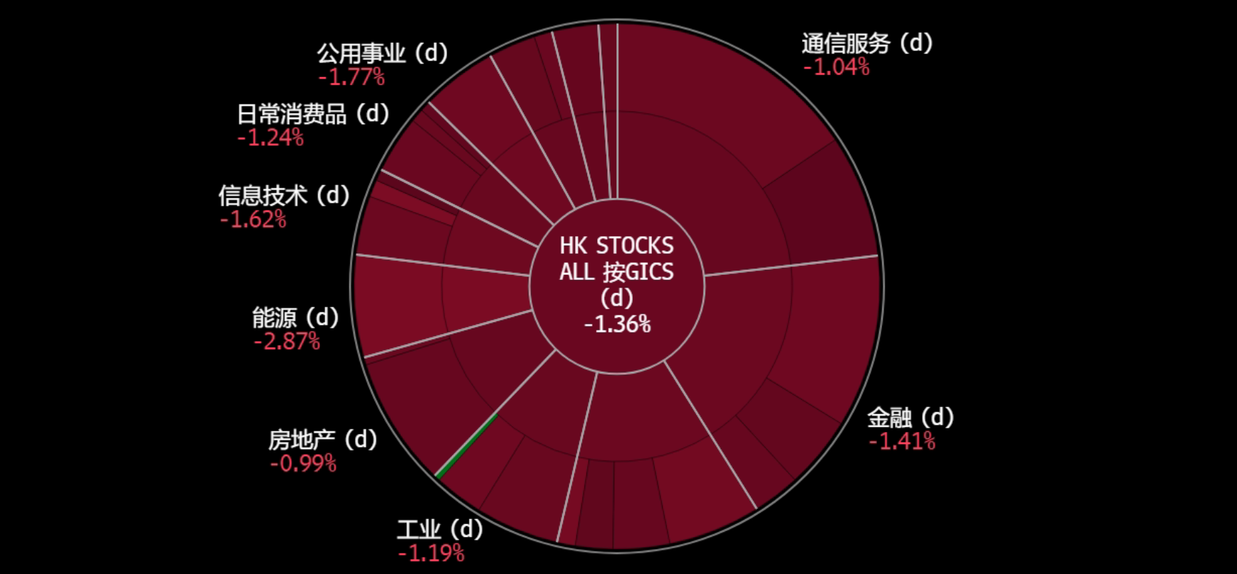 A screen shot of a graph

Description automatically generated