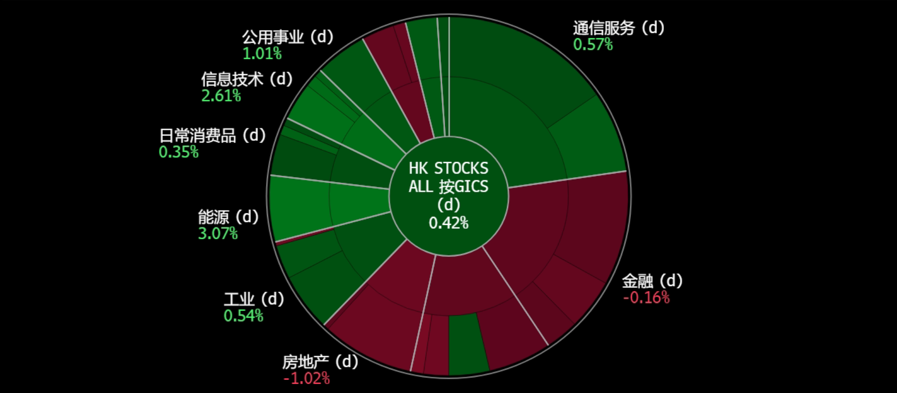 A screen shot of a graph
Description automatically generated