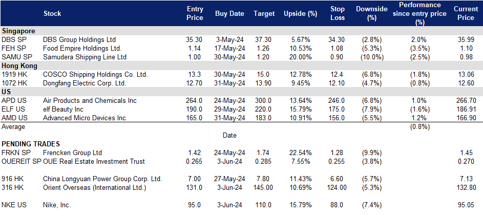A screenshot of a data sheet
Description automatically generated