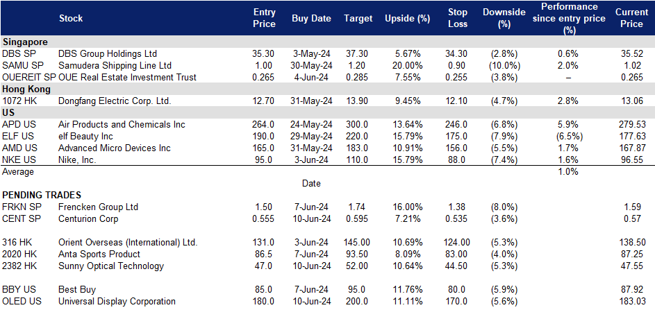 A screenshot of a data sheet
Description automatically generated