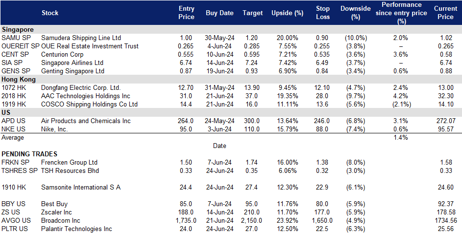 A screenshot of a data sheet

Description automatically generated