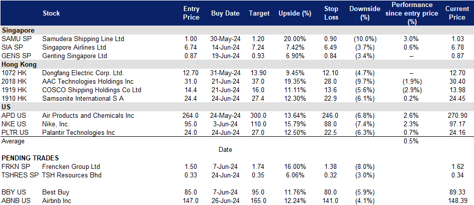 A screenshot of a data table
Description automatically generated