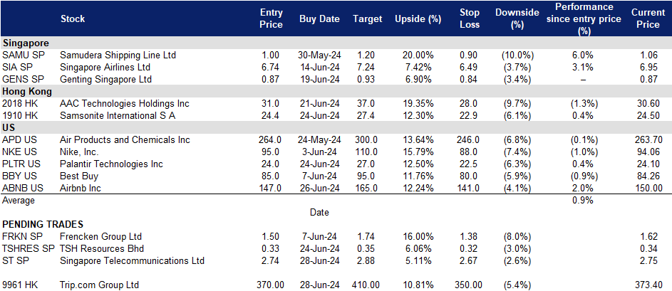 A screenshot of a data table
Description automatically generated