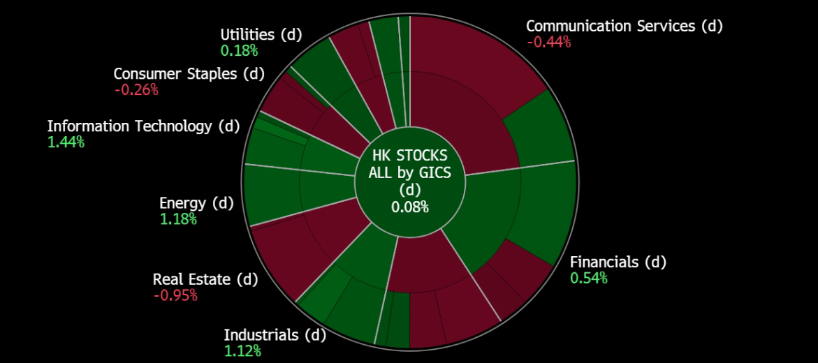 A screenshot of a graph
Description automatically generated