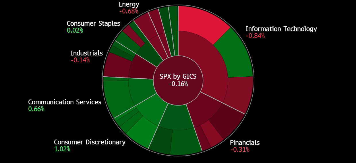 A screenshot of a graph

Description automatically generated