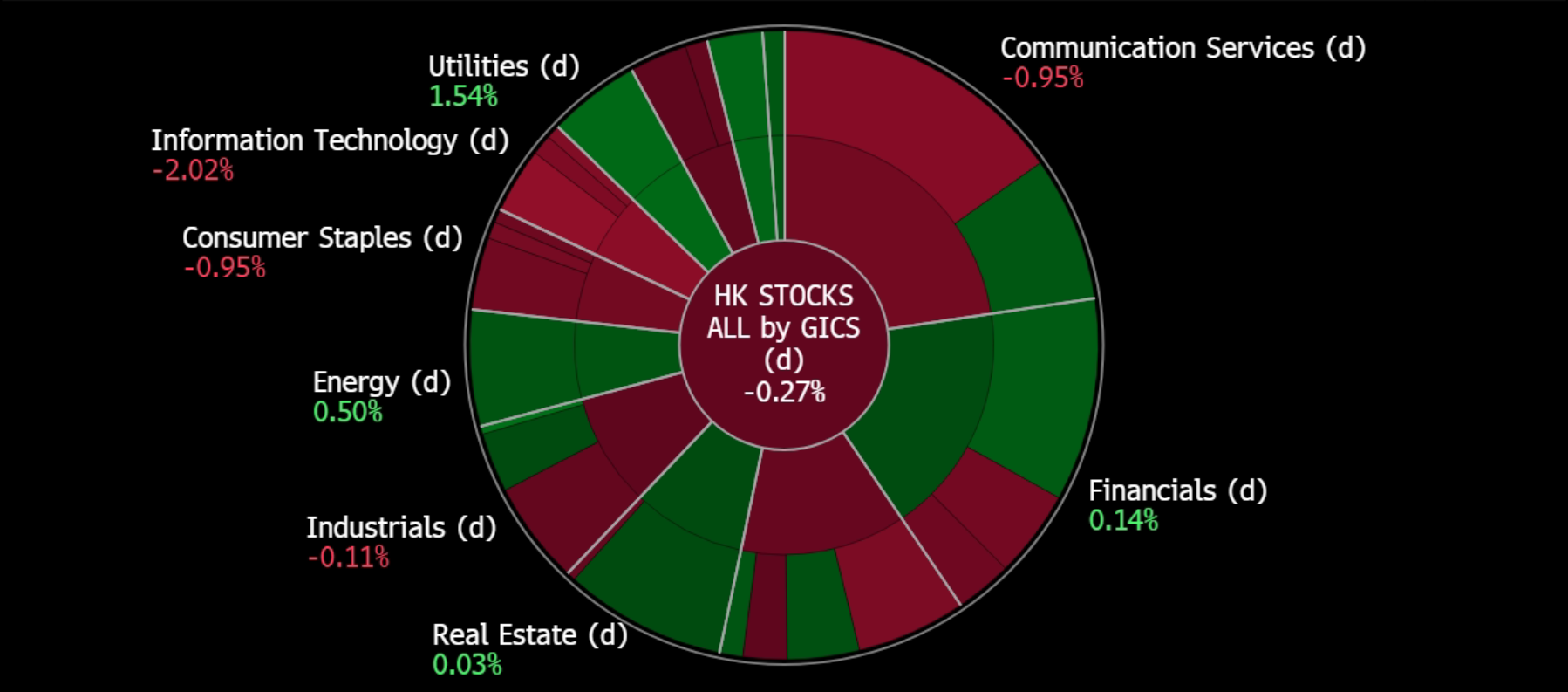 A screenshot of a graph
Description automatically generated
