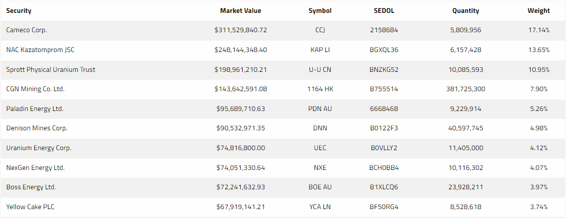 A table of text with numbers
Description automatically generated with medium confidence