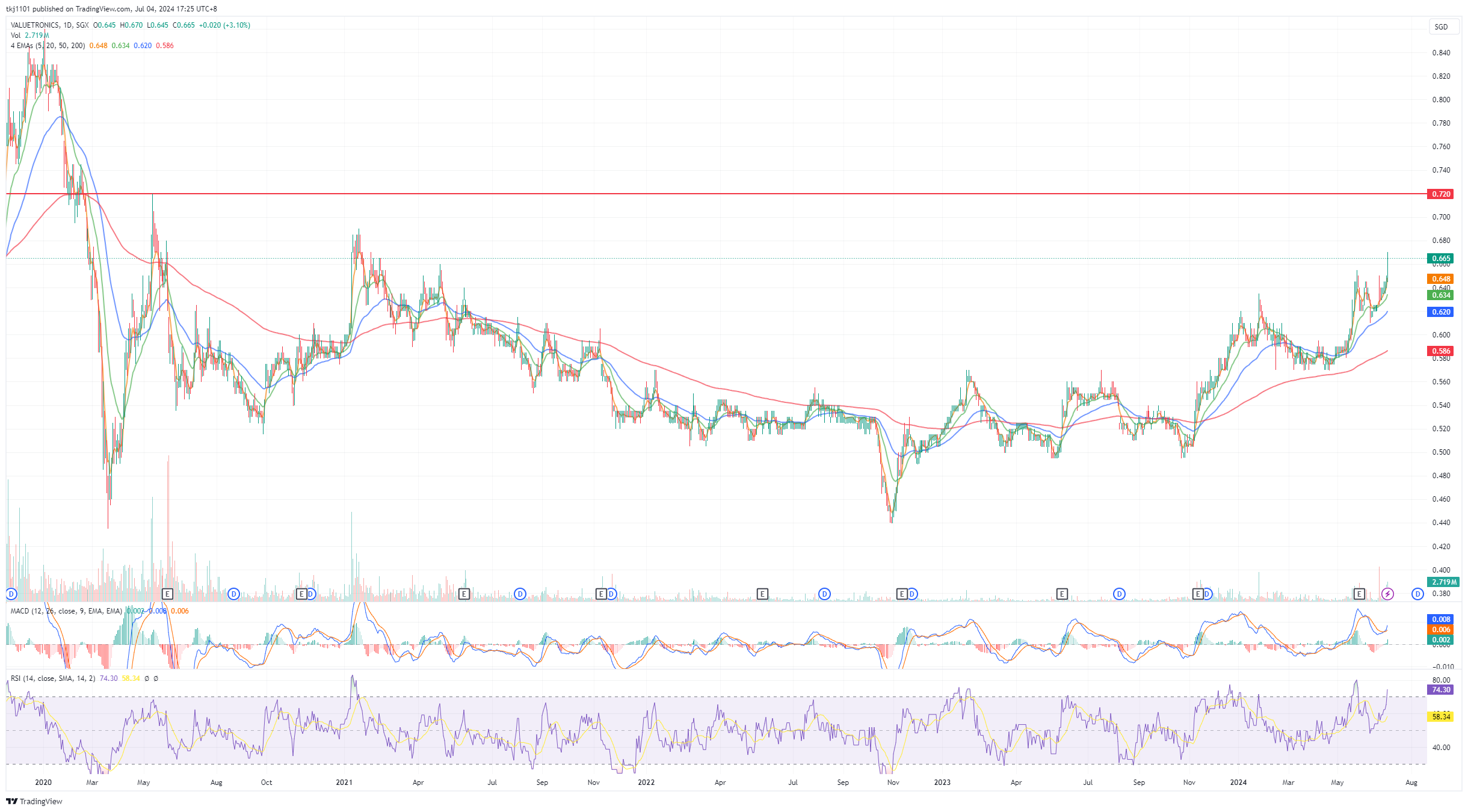 A graph of a stock market
Description automatically generated with medium confidence